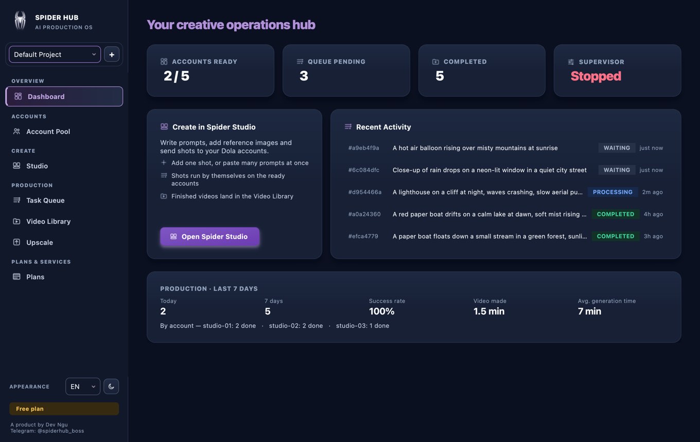 Dashboard — Spider Hub