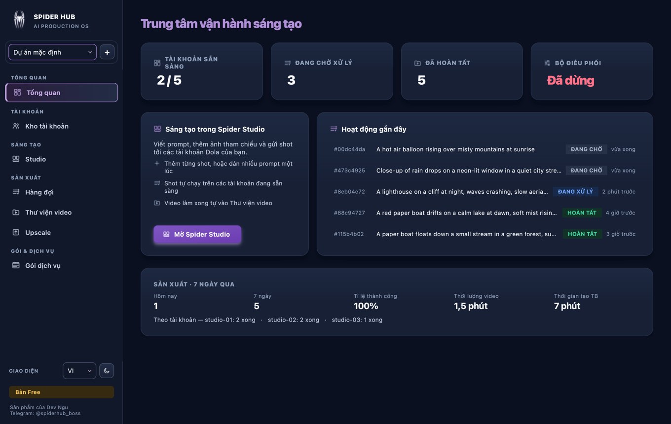 Tổng quan — Spider Hub